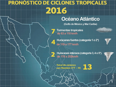 Se esperan 30 fenómenos meteorológicos en la temporada: Conagua